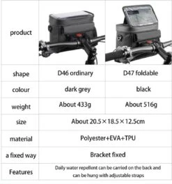 Stuurtas Fiets - Telefoonhouder Fiets - GSM Houder Fiets - Afneembaar - Touchscreen - Bidonhouder - Zwart -Abus Fiets Deals Store 1124x1200