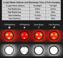 BOTC Fietsverlichting USB Oplaadbaar - Oplaadbare USB Led Fietslamp - Voorlicht & Achterlicht - Waterdicht -Abus Fiets Deals Store 1200x1109 3