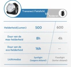 Fietsverlichting USB Oplaadbaar - Waterdicht Fietslamp - LED Fietslampjes - Voorlicht En Achterlicht - Voor Fiets -Abus Fiets Deals Store 1200x1130