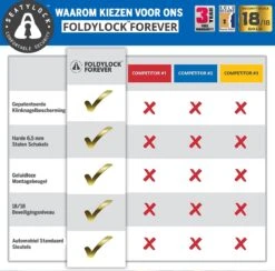 FoldyLock Forever Vouwslot Fietsslot 18/18 Gold Hoge Kwaliteit - Voor Elk Type Fiets - Met Houder 90cm -Abus Fiets Deals Store 1200x1184 2