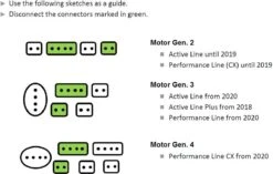 VOLspeed Tuning Box Voor Bosch Active / Performance V4 -Abus Fiets Deals Store 1200x764