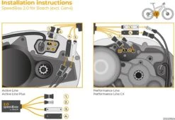E-bike Tuning Kit Speedbox 2.0 Voor Bosch Motoren 11 E-bike Tuning Kit Speedbox 2.0 Voor Bosch Motoren -Abus Fiets Deals Store 1200x826 1