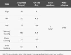 Ravemen FR160 Koplamp Voor Computer Mounts DAYLIGHT | 160 Lumen | Zichtbaar | Garmin Ready | Wahoo Compatible -Abus Fiets Deals Store 1200x923 1